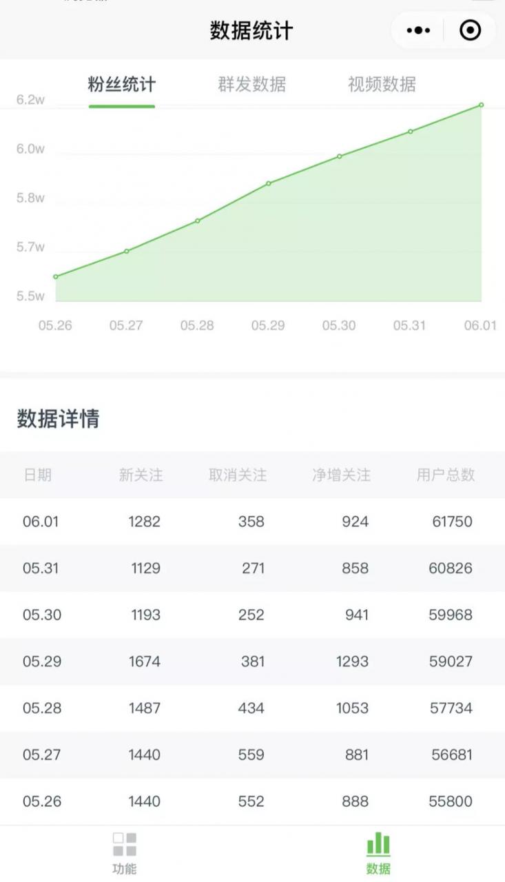 《公众号热门关键词实战引流特训营》5天涨5千精准粉，单独广点通每天赚百元